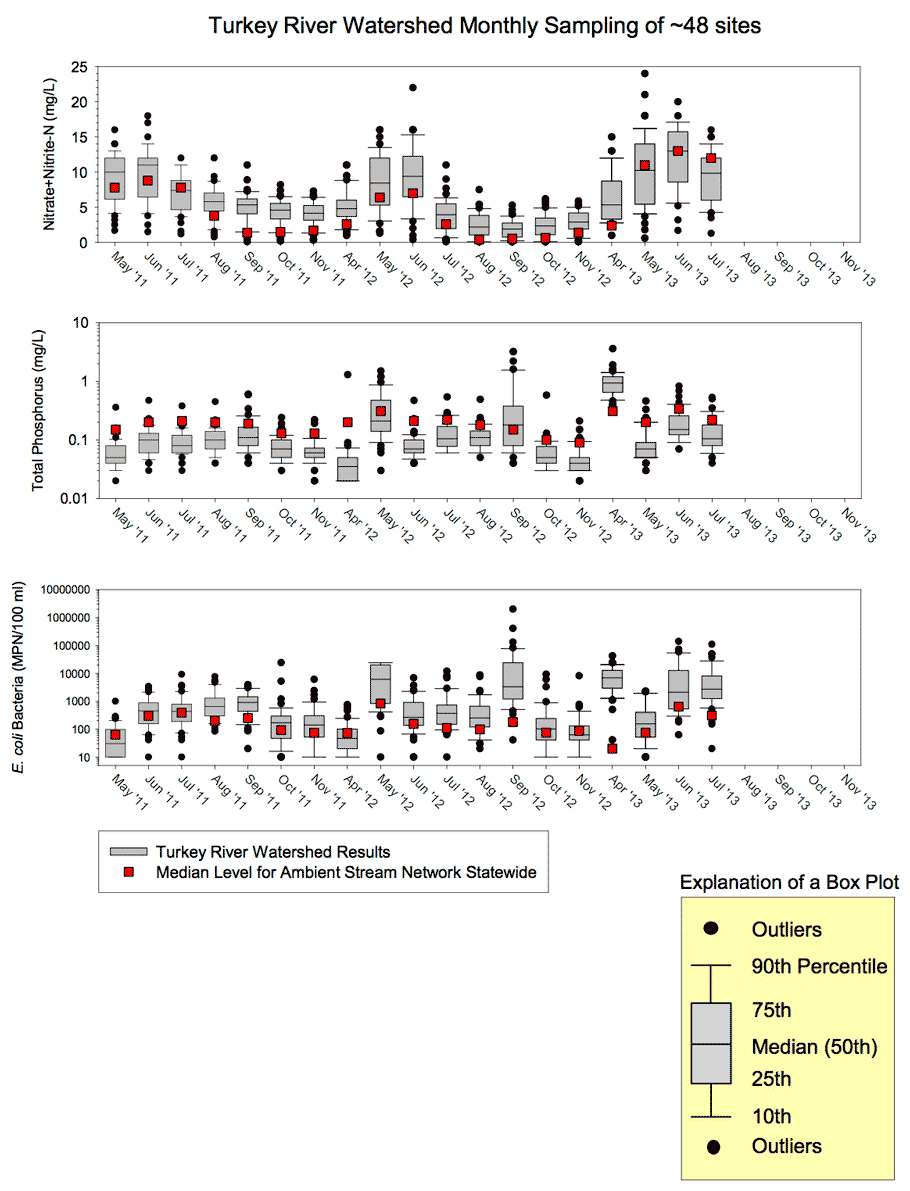 statewide_comparison