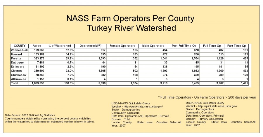 farm-operators-per-county